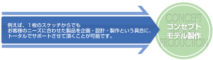 コンセプトモデル製作